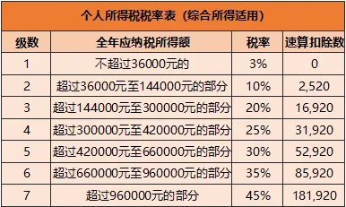 个体户多少营业额才需要缴税