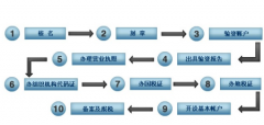 一个人可以注册公司吗_一个人注册公司的流程