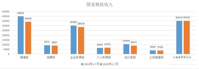 税收与经济的关系