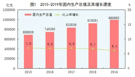 税收与经济的关系