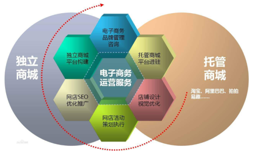 衡水公司运营技巧方法都有哪些