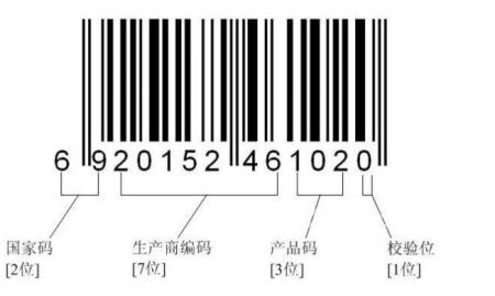 商品条形码是什么